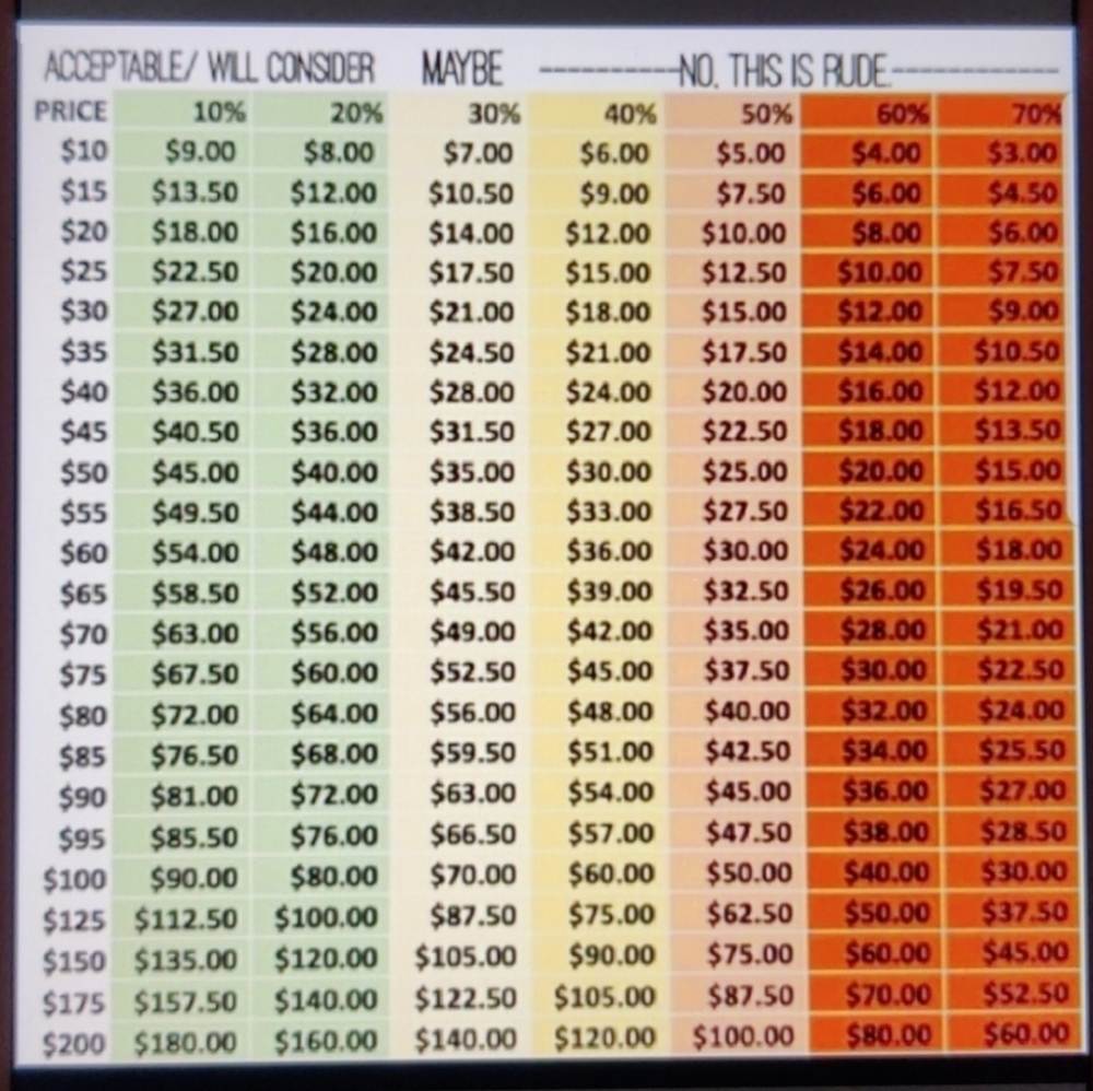 On pricing, offers, & lowballs...